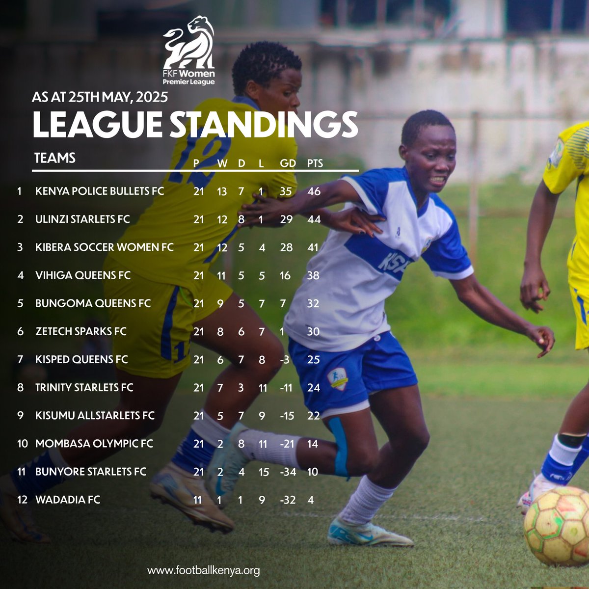 The Final 2024/25 #FKFWPL Standings