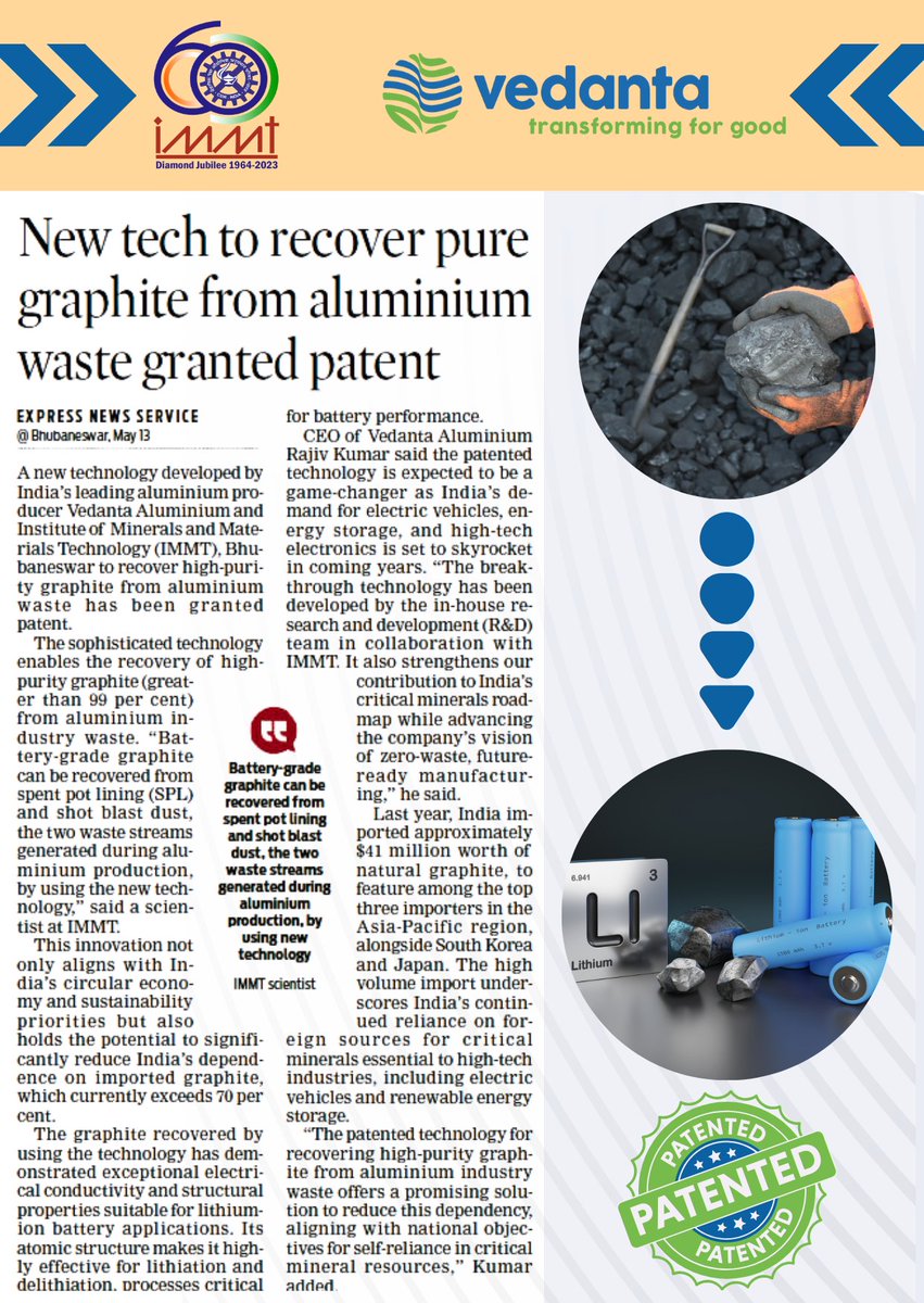 csirimmt's tweet photo. @csirimmt in collaboration with @Vedanta_Group , has been granted an Indian Patent for our innovative process of recovering LIB-grade pure graphite from spent pot lining and shot blast dust — a significant achievement in sustainable innovation.
@CSIR_IND @IndiaDST @VigyanPrasar https://t.co/YM530oxByf