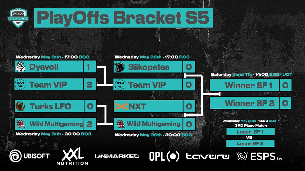 Voltage League (@leaguevoltage) on Twitter photo 🚨SEMI-FINALS🚨
Today we have 2 amazing matches scheduled
#Siikopatas 🆚 <a href="/TeamVIPR6/">Team VIP</a>
<a href="/GONXTGG/">NXT</a> 🆚 <a href="/wildmultigaming/">WiLD MultiGaming</a>
💻Producer: <a href="/rouwen2000/">rouwen_2000 | NXT</a>
👀Observer: <a href="/Criphon_Gaming/">Criphon</a>
🎙️Casters: <a href="/ItsTraviiiii/">Traviiiii</a> & <a href="/SvDrago/">Star_Drago</a>
📺Make sure u tune in at 16:45 CEST twitch.tv/voltage_league
#giveaway 🚨SEMI-FINALS🚨
Today we have 2 amazing matches scheduled
#Siikopatas 🆚 <a href="/TeamVIPR6/">Team VIP</a>
<a href="/GONXTGG/">NXT</a> 🆚 <a href="/wildmultigaming/">WiLD MultiGaming</a>
💻Producer: <a href="/rouwen2000/">rouwen_2000 | NXT</a>
👀Observer: <a href="/Criphon_Gaming/">Criphon</a>
🎙️Casters: <a href="/ItsTraviiiii/">Traviiiii</a> & <a href="/SvDrago/">Star_Drago</a>
📺Make sure u tune in at 16:45 CEST twitch.tv/voltage_league
#giveaway