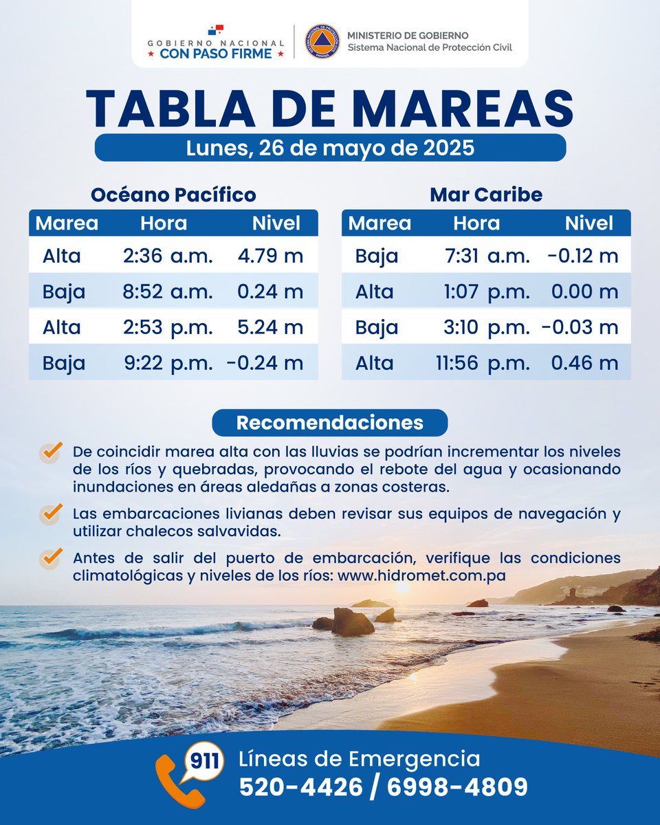 Tabla de Mareas en el Pacífico y Caribe panameño para hoy 26 de mayo 2025.