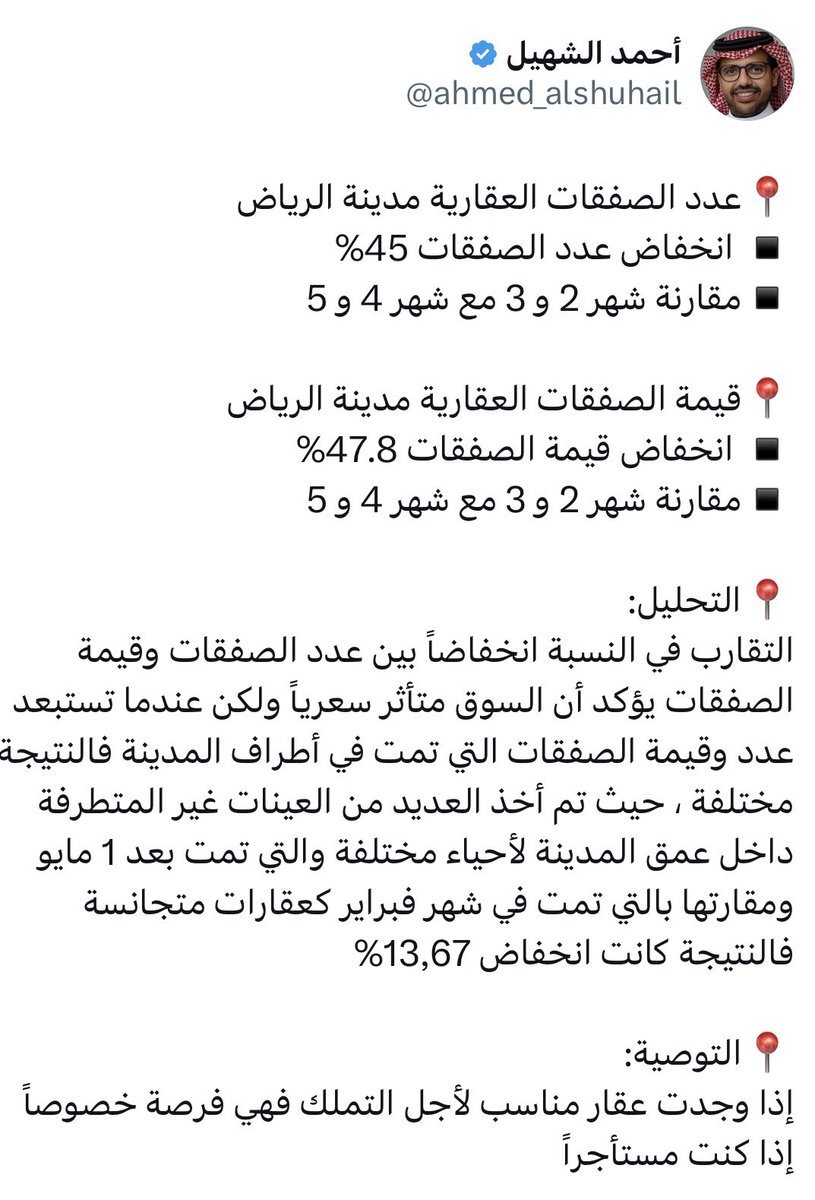 📈 كيف تغيّرت قيمة وعدد الصفقات العقارية في مدينة #الرياض؟ 👇👇

📍انخفاض عدد الصفقات بنسبة 45%
📍انخفاض قيمة الصفقات بنسبة 47.8%
(مقارنة شهري فبراير ومارس.. بأبريل ومايو)

المصدر: تحليل المختص العقاري أحمد الشهيل.
-