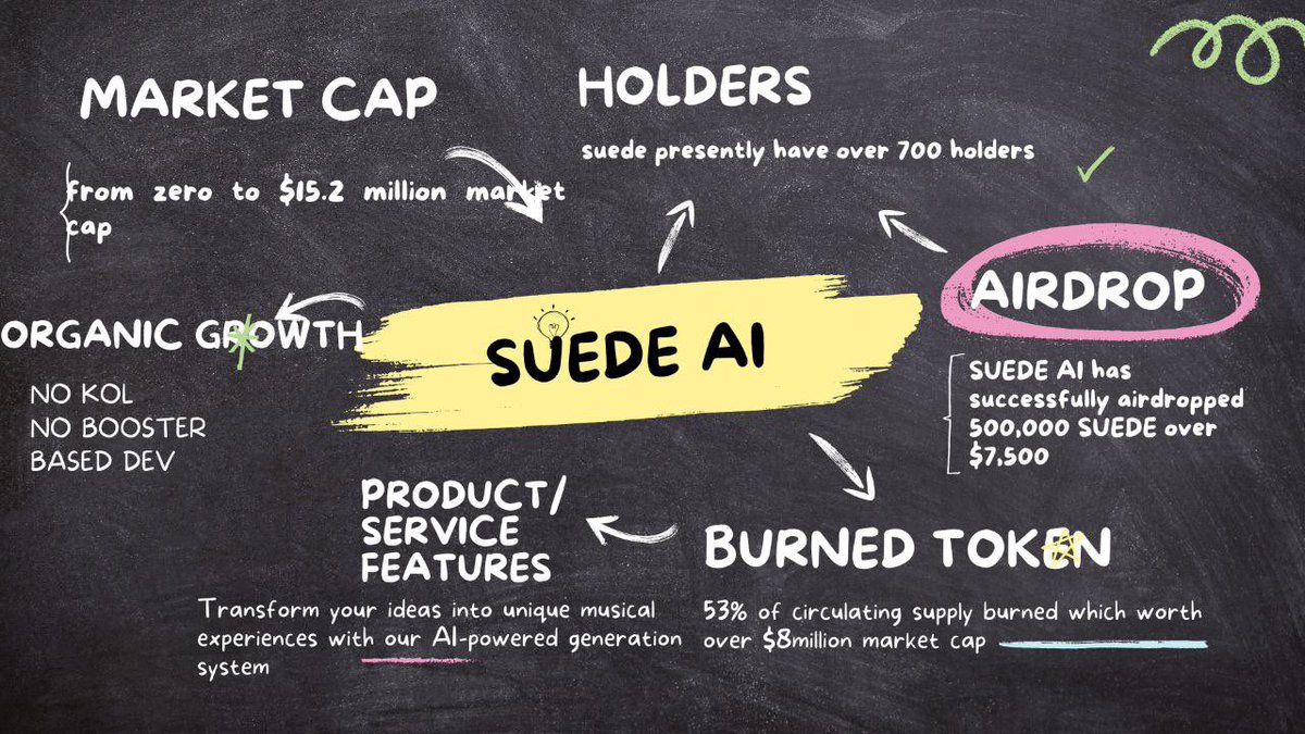 New week—New energy—Same unstoppable me.

I’m not waiting for motivation ,I’m moving with intention.

Every setback taught me ,Every win is mine to claim.
 
This week, don’t forget to create vibes and sounds with SUEDE— app.suedeai.xyz/?ref=crypt6371