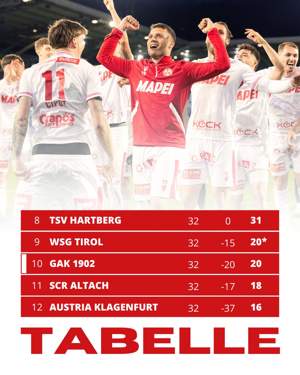 GAK 1902 tweet media
