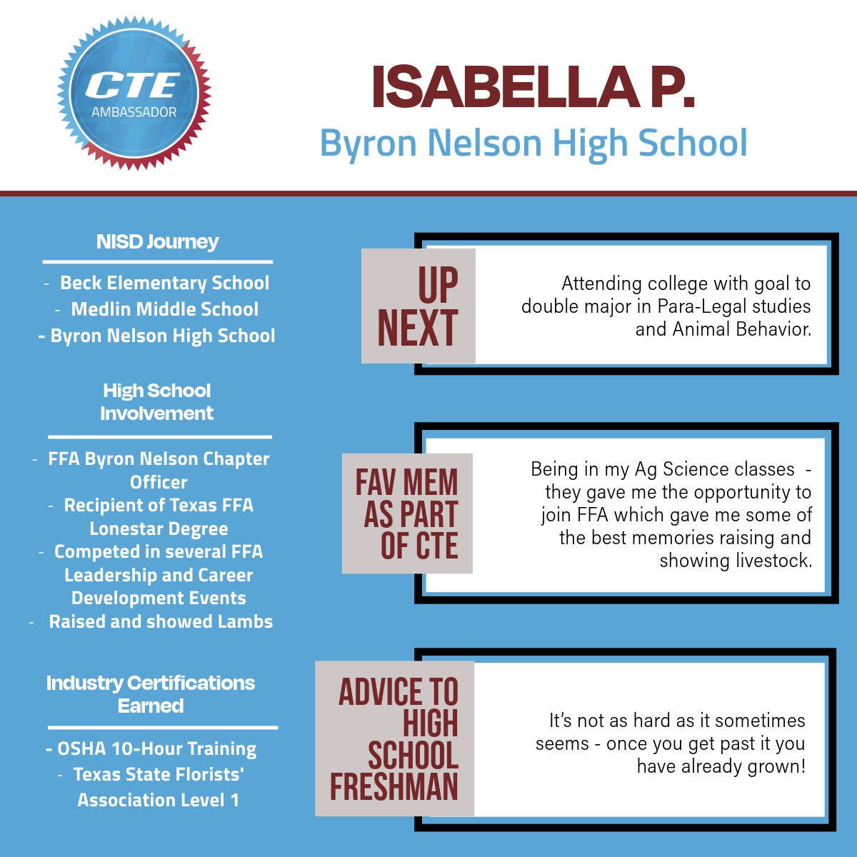 NISD CTE (@nisdcte) on Twitter photo 🎓Congrats to Class of '25 NISD CTE Ambassador ISABELLA P. | Animal Science <a href="/ByronNelsonHigh/">Byron Nelson HS</a>
🍎Isabella would like to recognize CTE teacher Mary Mounce for the ways she connects what she's teaching and helping students through any setbacks. Read about Isabella⬇️ 🎓Congrats to Class of '25 NISD CTE Ambassador ISABELLA P. | Animal Science <a href="/ByronNelsonHigh/">Byron Nelson HS</a>
🍎Isabella would like to recognize CTE teacher Mary Mounce for the ways she connects what she's teaching and helping students through any setbacks. Read about Isabella⬇️
