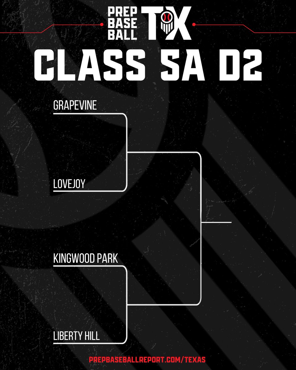 Prep Baseball Texas (@prepbaseball_tx) on Twitter photo 5๐ธ ๐๐ฅ๐๐ฅ๐ ๐๐๐๐๐๐๐๐๐๐ค๐
The Region Champions in each division will face off this week in a 3 game series to see who will play for the State Title.
What are your predictions? ๐ค
<a href="/PBRGowins/">Brandon Gowins</a> | <a href="/MSemlerPBR/">Max Semler</a> 5๐ธ ๐๐ฅ๐๐ฅ๐ ๐๐๐๐๐๐๐๐๐๐ค๐
The Region Champions in each division will face off this week in a 3 game series to see who will play for the State Title.
What are your predictions? ๐ค
<a href="/PBRGowins/">Brandon Gowins</a> | <a href="/MSemlerPBR/">Max Semler</a>
