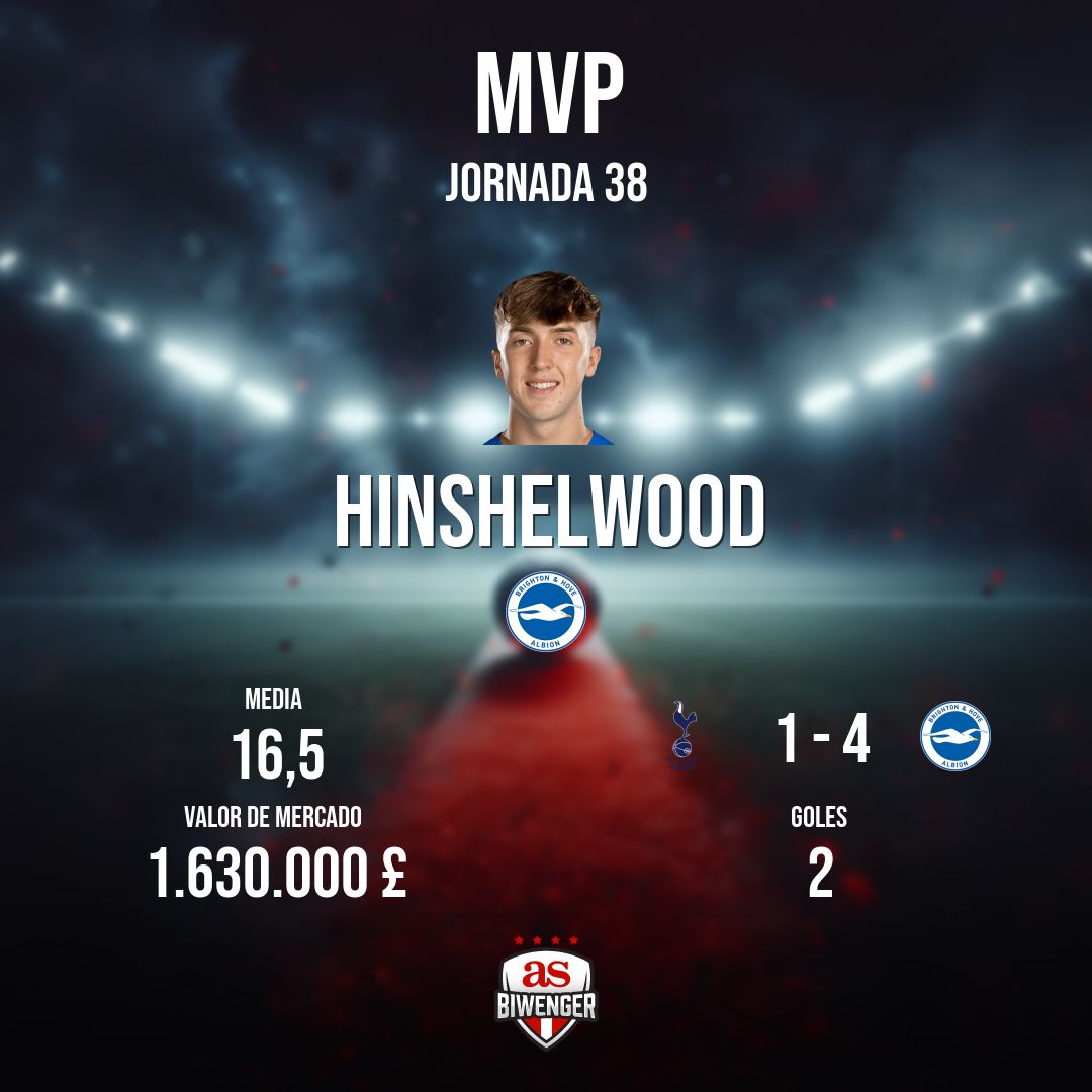 Biwenger Premier tweet media