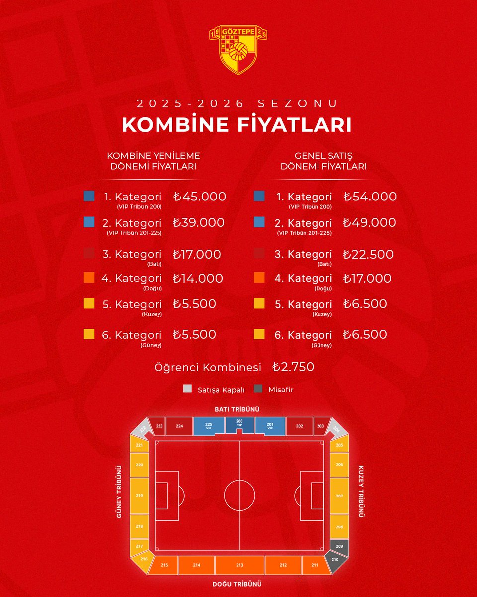 Goztepe's tweet image. 🟡🔴Göztepe’mizin, 2025-2026 futbol sezonunda Süper Lig’de oynayacağı iç saha maçlarının kombine bilet satışları 27 Mayıs Salı günü saat 14.00’te başlayacaktır.

2024-2025 sezonu kombine satışında duyurulduğu gibi, en az 10 maça giriş yapmayan veya kulübe devretmeyen 3.687…
