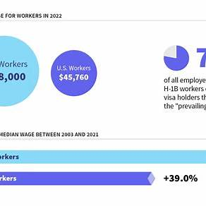 Foreign Visas Are Draining America by Silently Destroying Our Schools, Our Companies, and Our Culture
Post #7: Replacing the Best Workforce on Earth with Cheaper, Slower, Weaker Labor Even When It Destroys the Company

They are not just replacing you.
They are trying to break