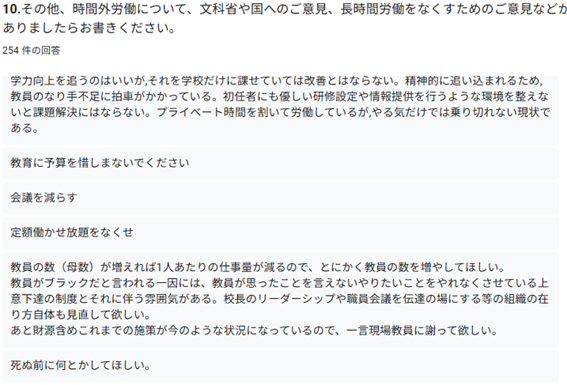 ZenkyoOfficial's tweet photo. 時間外労働に関するアンケート

◆途中経過◆
寄せられている自由記述の一部。
現場からの悲痛な声。
#これって労働時間じゃないの？
（31都道府県から回答数415件　5月26日時点）

アンケートはこちら↓
https://t.co/0WxLARaIeV

#せんせいふやそう
#これでは学校がもたない https://t.co/yxYKumrhDy