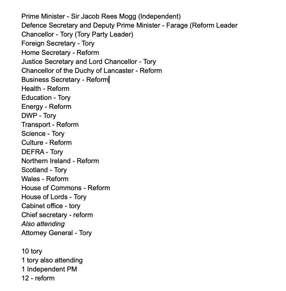 RJenrick4Leader's tweet photo. An idea for a Tory-Reform coalition, If both parties get roughly equal (160-ish seats)

Many Tories wont allow Farage to be PM

A compromise would be for someone trusted by both parties to head it up (JRM) and promise to be impartial

Farage and the  party leader take senior jobs https://t.co/MIrgqPp5sV