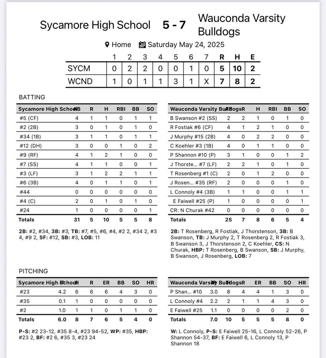 Wauconda Baseball tweet media