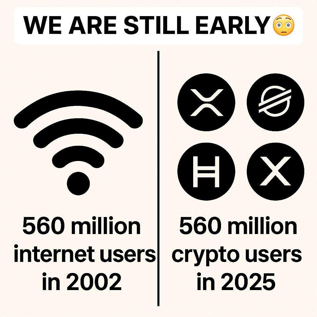 Internet Adoption Rate Compared to Crypto
