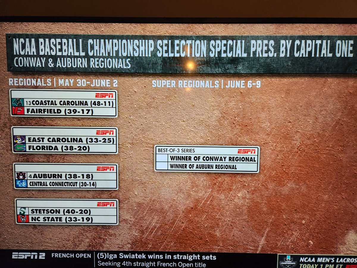 The Pirates are headed to Conway where they will meet the Florida Gators in the opener.

Multiple storylines in possible Super Regional match-ups.