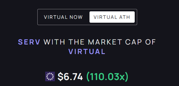 I was curious

$SERV with the ATH market cap of #VIRTUAL is a 110x from here

I think it's because AI coins like #VIRTUAL #AI16Z $OLAS did multiple billions  FDV

People in $REI $GIZA $JOS $ARC I think should DYOR on SERV