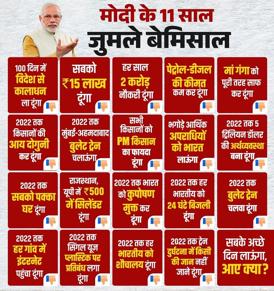 ये सब वादे का क्या हुआ।
<a href="/BJP4India/">BJP</a>