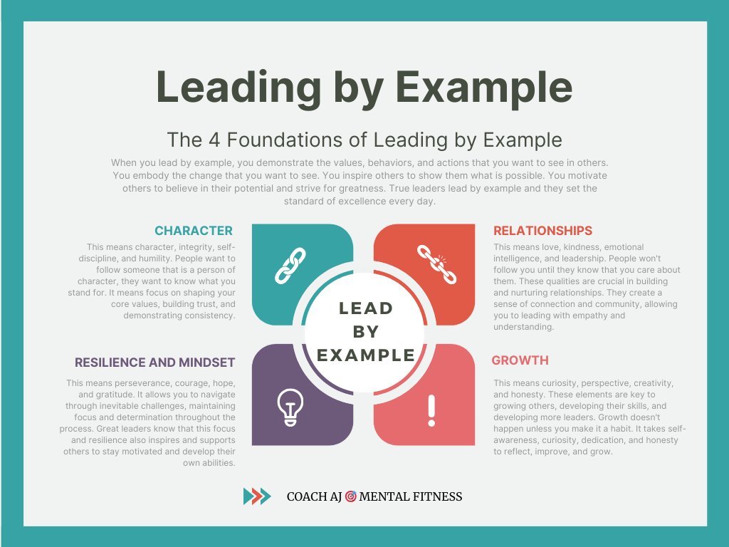 Coach AJ 🎯 Mental Fitness tweet media