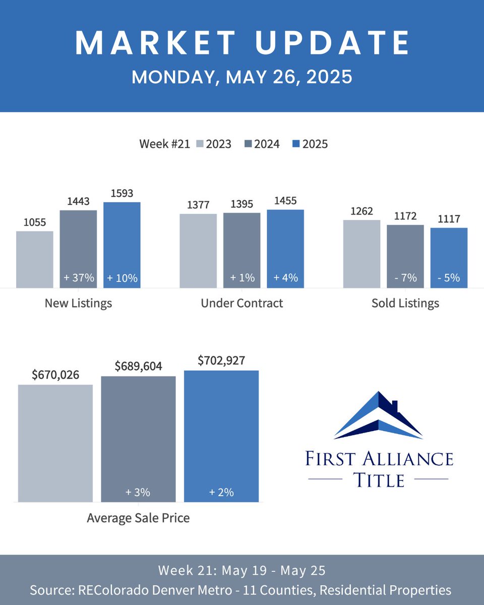 First Alliance Title tweet media