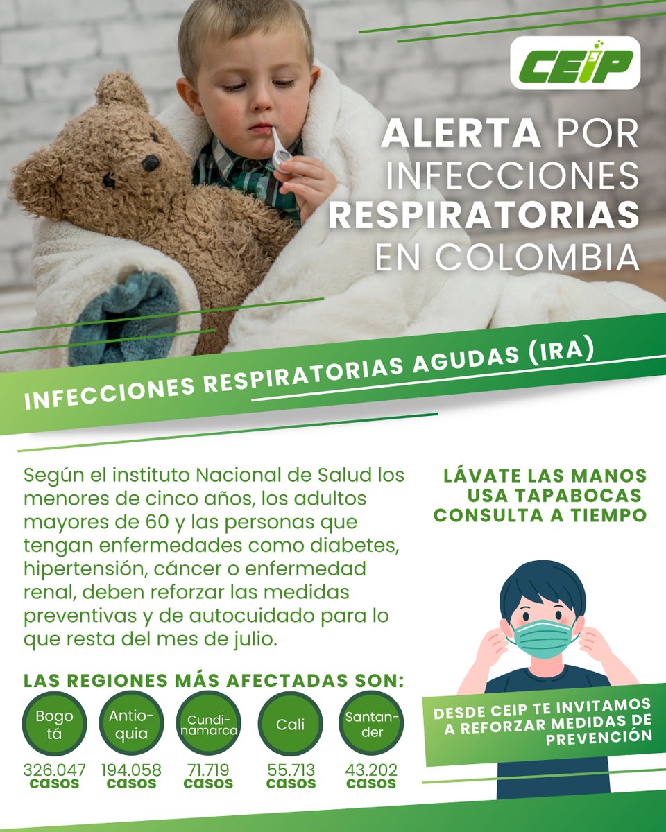 Ceip15's tweet photo. 🚨 Colombia en alerta por Infecciones Respiratorias (IRA) Más de 1,2 millones de casos en 2025, principalmente en niños.📍 Bogotá, Antioquia, Cali, Cundinamarca y Santander.
🧼 Lava tus manos
😷 Usa tapabocas
🏥 Consulta a tiempo
#CEIP #Salud #PrevenciónIRA #AlertaRespiratoria https://t.co/YO211WlRFm