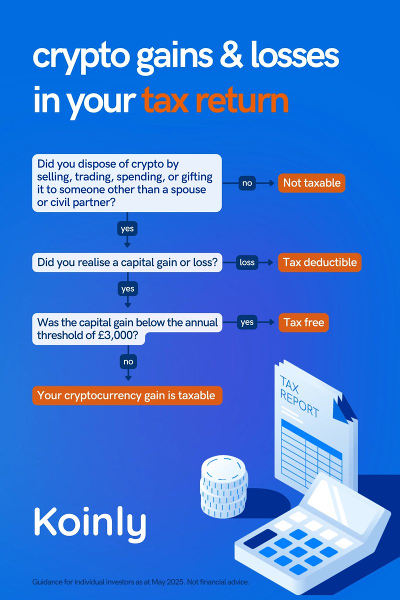 Capital Gains Tax on crypto in the UK: 101