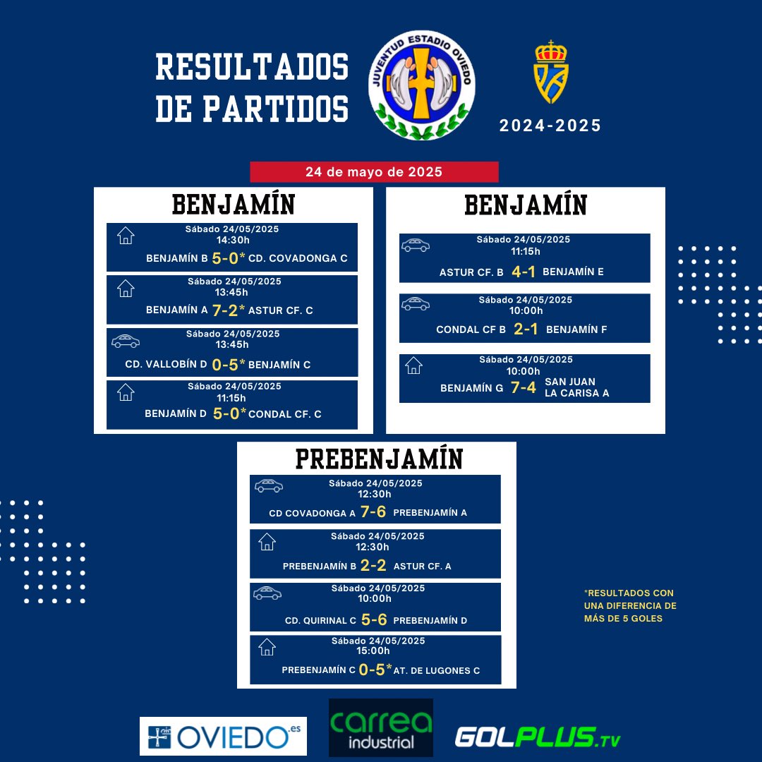 🔢𝗥𝗘𝗦𝗨𝗟𝗧𝗔𝗗𝗢𝗦!!! #FUTSAL 
24 de mayo 2025 ⚽️

#123Estadio ⚪️🔵
#Benjamín #Prebenjamín 👇