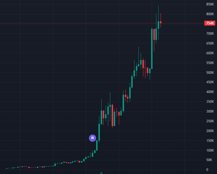 Free alpha machine is here. If there is no warning on a token, it's your signal.

Organic community and a good narrative = easy win

Learn how to utilize the Mindjack.

Another 10x in a day.