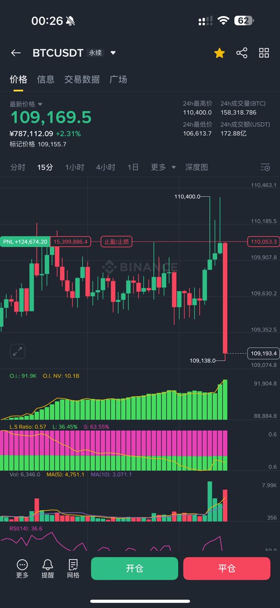 allincrypto 熬鹰资本 🇨🇳 tweet media