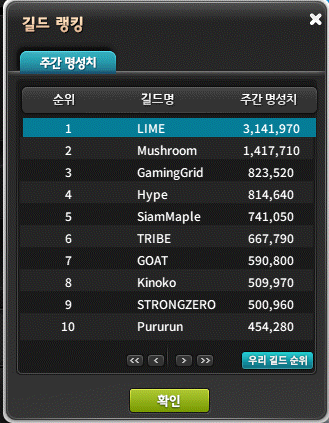 Cowooding (@cowooding) on Twitter photo In the first <a href="/MaplestoryU/">MapleStory Universe</a> test, <a href="/limelight_gg/">Limelight Gaming</a> ranked 1st globally.
In the second MSN test, We ranked 1st globally.
And now that it's a live server, We has taken the top spot in the world without fail.
Just as MapleStory Universe has become the new global standard for blockchain In the first <a href="/MaplestoryU/">MapleStory Universe</a> test, <a href="/limelight_gg/">Limelight Gaming</a> ranked 1st globally.
In the second MSN test, We ranked 1st globally.
And now that it's a live server, We has taken the top spot in the world without fail.
Just as MapleStory Universe has become the new global standard for blockchain