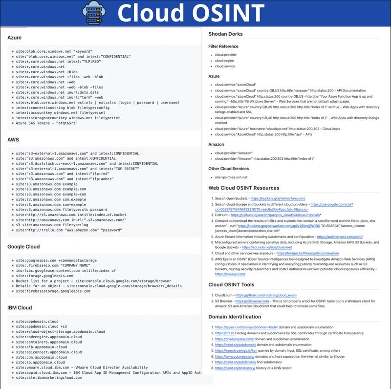 Cloud OSINT cheatsheets🛡️