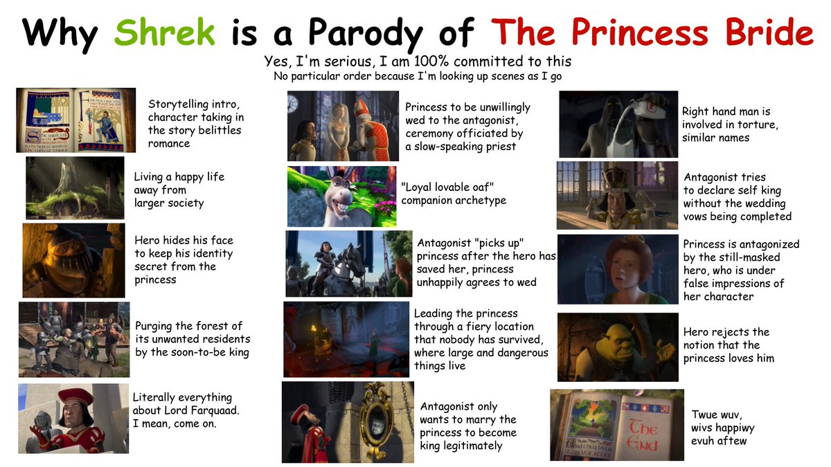 SO HEAR ME OUT

There's a lot more that I'm either forgetting or couldn't find an appropriate scene for, but come on ALL THE MAJOR STORY BEATS IN SHREK FOLLOW THE PRINCESS BRIDE-