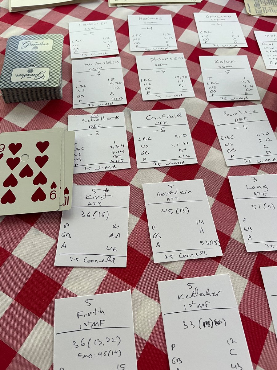 Final score in TableTop Lacrosse 

Cornell 10, 
Maryland 11 

Ford scores the winner off an assist from Keegan in the final minute. Big Red had tied it on a goal from Kirst, assist Goldstein, with two minutes to play. Cornell led 7-3 at half. McNaney (nine saves) made three huge