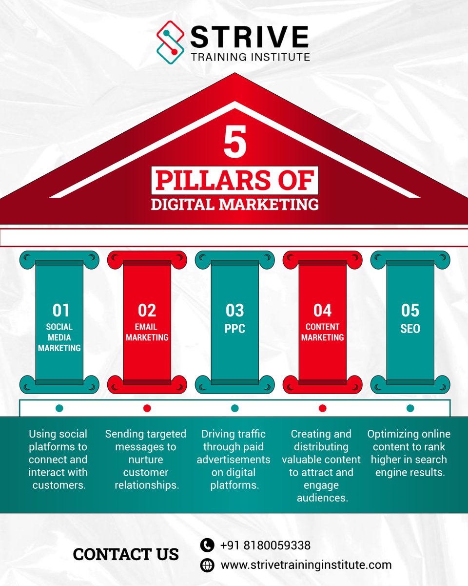 TrainingStrive's tweet image. Master the 5 pillars of Digital Marketing and build a strong foundation for your career! 
From social media to SEO — learn it all with Strive Training Institute.

#DigitalMarketing #LearnDigitalMarketing #StriveTraining #SocialMediaMarketing #ContentMarketing #MarketingStrategy