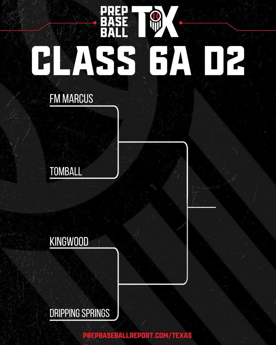 Prep Baseball Texas (@prepbaseball_tx) on Twitter photo ๐๐ธ ๐๐ฅ๐๐ฅ๐ ๐๐๐๐๐๐๐๐๐๐ค๐
The Region Champions in each division will face off this week in a 3 game series to see who will play for the State Title.
What are your predictions? ๐ค
<a href="/PBRGowins/">Brandon Gowins</a> | <a href="/MSemlerPBR/">Max Semler</a> ๐๐ธ ๐๐ฅ๐๐ฅ๐ ๐๐๐๐๐๐๐๐๐๐ค๐
The Region Champions in each division will face off this week in a 3 game series to see who will play for the State Title.
What are your predictions? ๐ค
<a href="/PBRGowins/">Brandon Gowins</a> | <a href="/MSemlerPBR/">Max Semler</a>