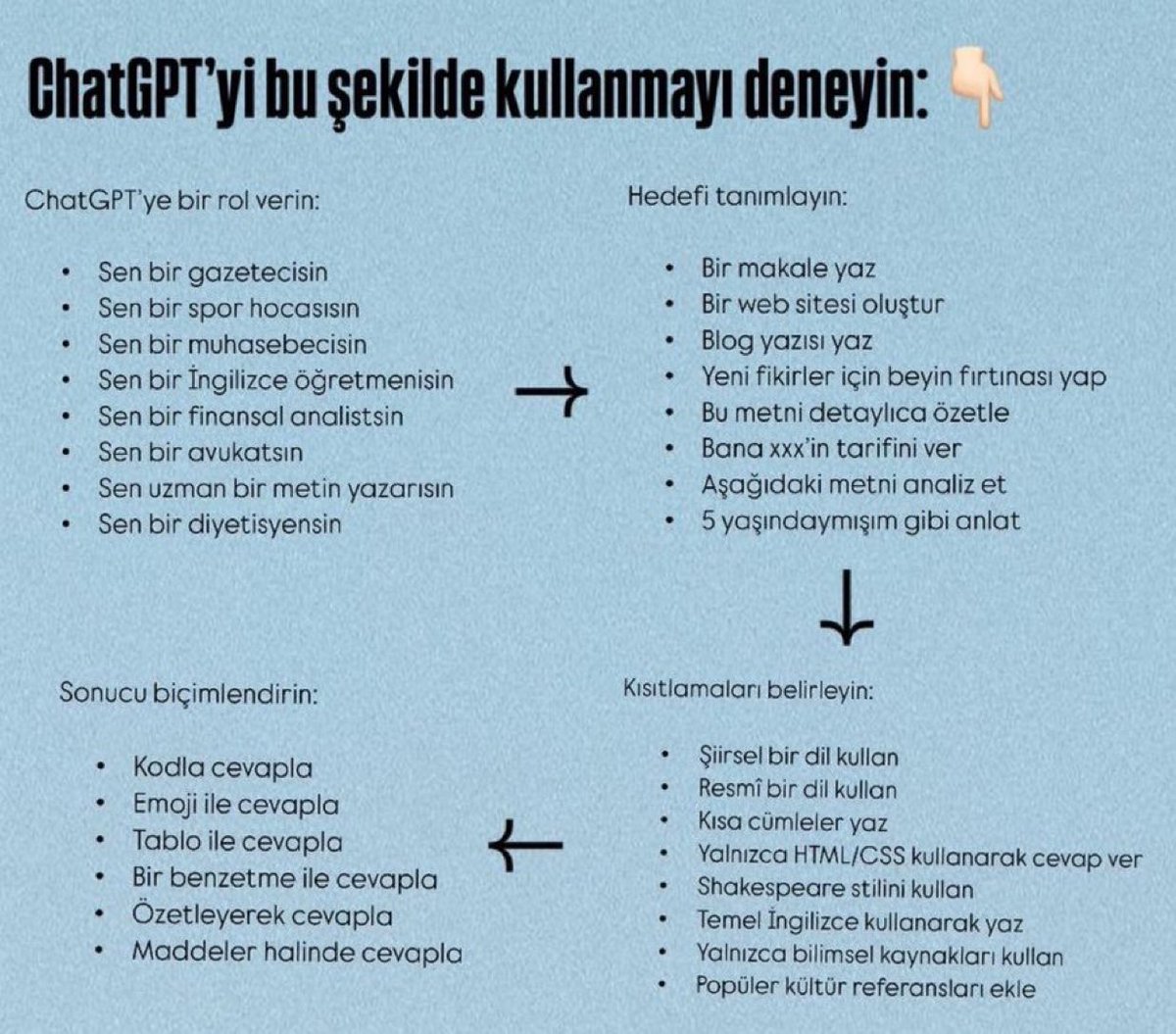 alitekintr's tweet photo. ChatGPT’nin neden Google gibi kullanıldığını anlamıyorum.

O bir altın madeni.

İşte bilmeniz gereken kullanım rehberi ve 9 muhteşem özellik (mutlaka kaydedin):👇🏻 https://t.co/6mdWeI0yWv