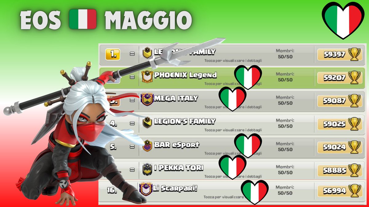 EOS ITALIA MAGGIO 🇮🇹
E come sempre in mezzo ad un menù tipicamente locale qualche fritto misto esce sempre 😂
Bravissimi ragazzi! #madeinitaly #allitalianguys #dazipuresuclash🤣 #keeponburning