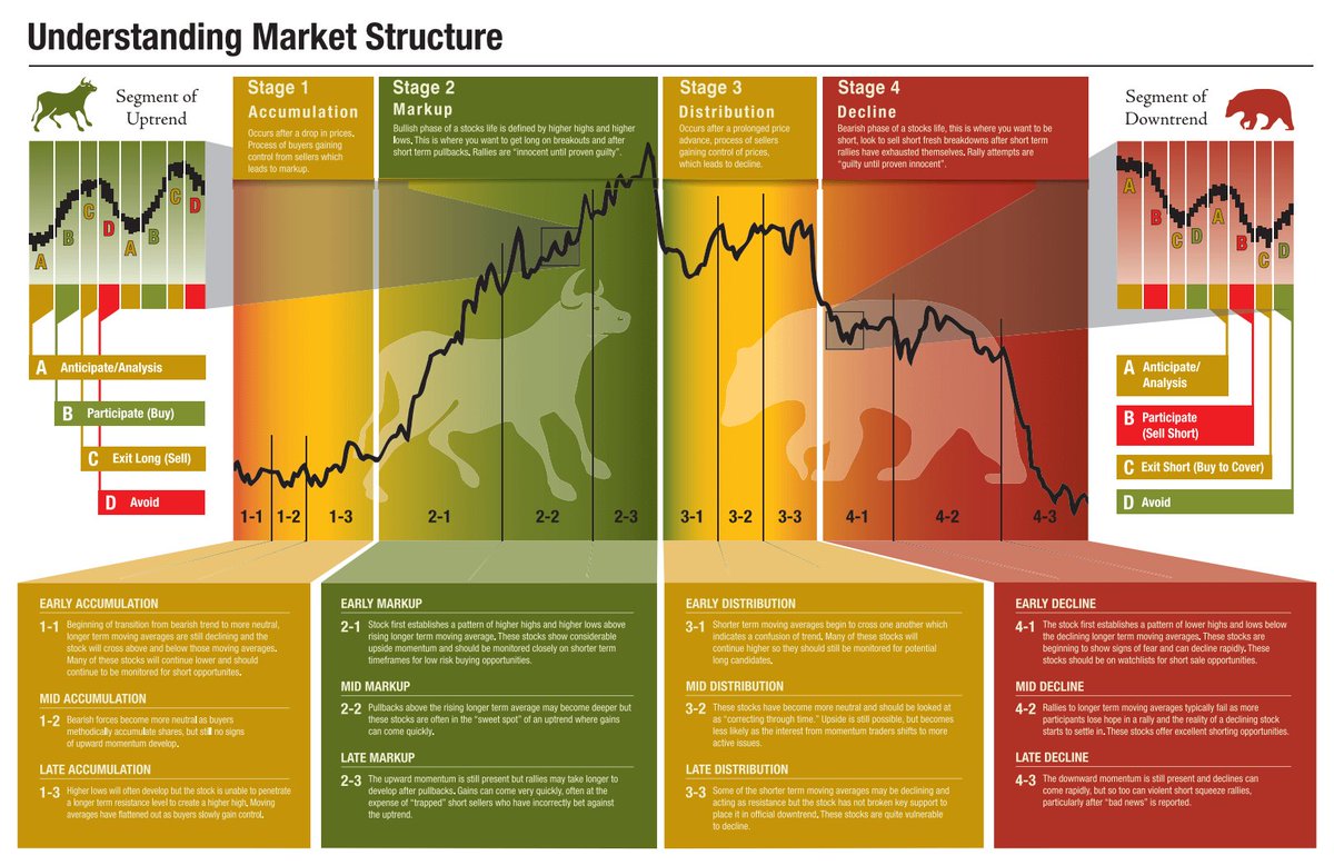 CryptoNobler's tweet photo. The crypto market tends to follow repeating cycles, and those who recognize these early patterns often see the highest returns.

These cycles are influenced by factors like public mood, government policy, innovations in technology, and broader financial trends. https://t.co/KyLVlGxuC6