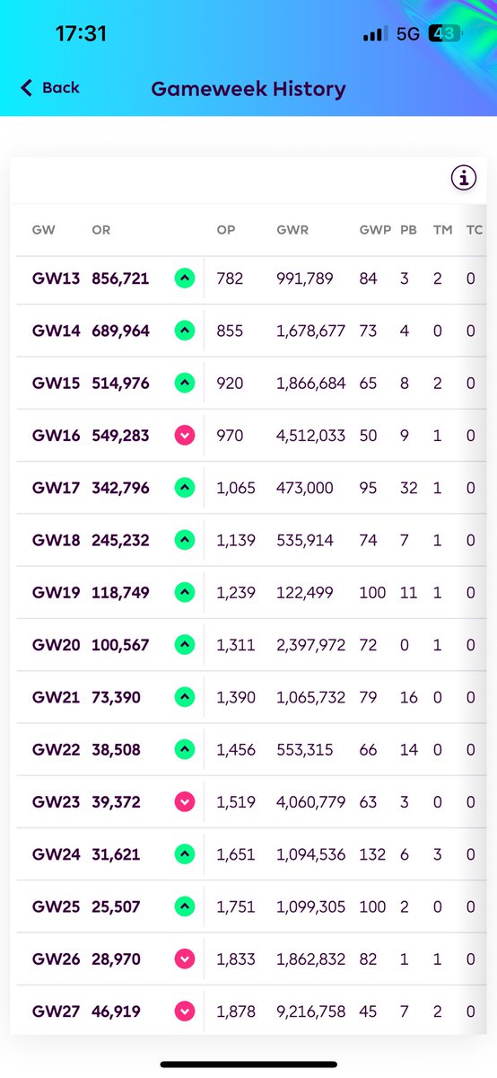 (FPL) Dan Cross tweet media