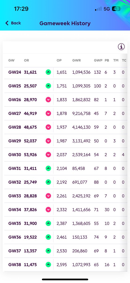 (FPL) Dan Cross tweet media