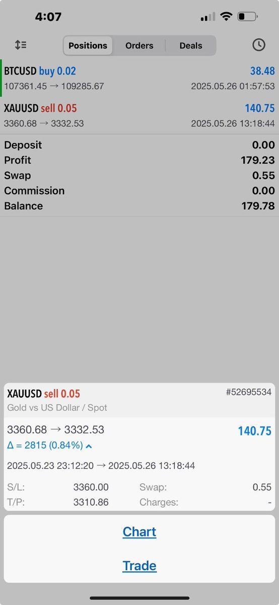 Trading update: BTCUSD buy at 107361.45 now at 109285.67, XAUUSD sell at 3360.68 down to 3332.53. Total profit: 179.23!  Join us! #PMTInnovation #ForexTrading #CryptoTrading chat.whatsapp.com/HRNZOyWLqFAAuv…