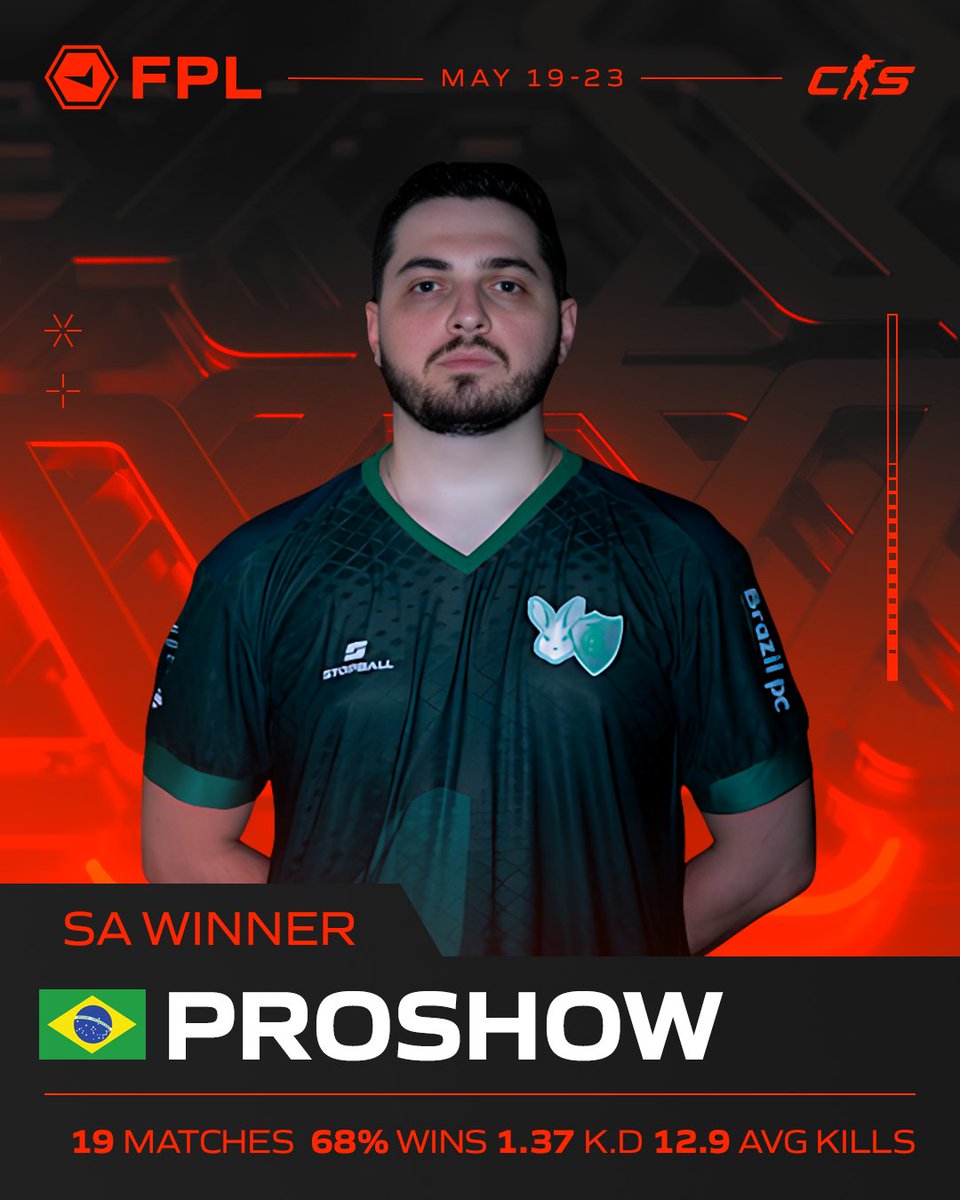 🇧🇷 <a href="/proshowfps/">proSHOW</a> 

PROSHOW É O NOME DA SEMANA!
Jogou demais e garantiu o topo da FPL South America 💪

Vem alguém parar essa lenda?