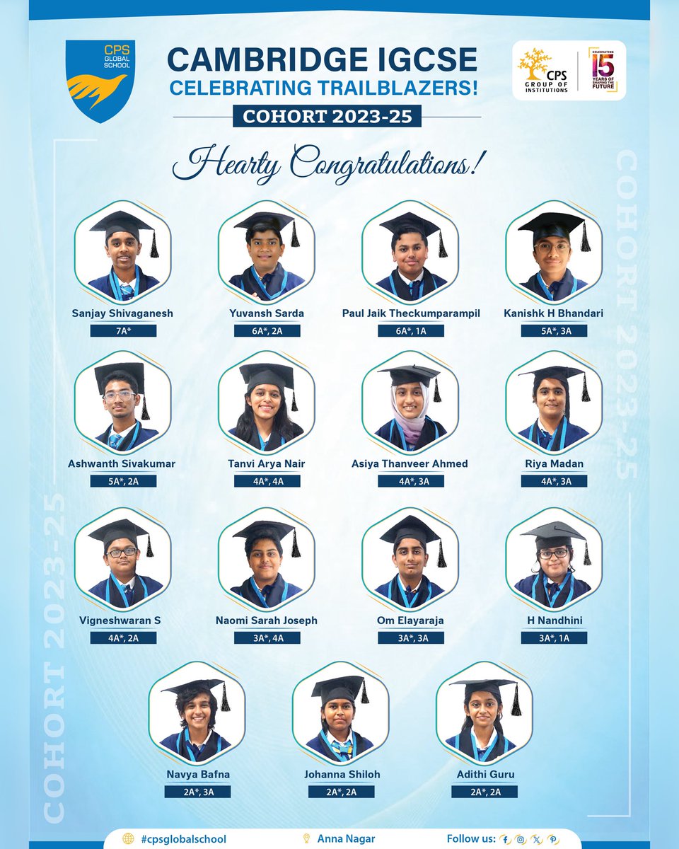 about_cps's tweet image. From effort to excellence — they’ve done it again!
CPS Global School, Anna Nagar, celebrates outstanding IGCSE results:
62% A*/A
69% B & above
Proud of our students' passion, perseverance & performance!
#CPSGlobalSchool #IGCSE #Result2025