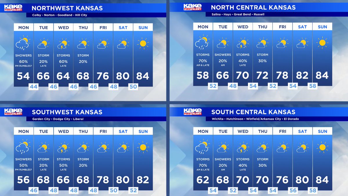 Cloudy, damp and cool on this Memorial Day with more rain possible in the coming days! Temps will warm back into the 80s as we get into this next weekend! #KSwx