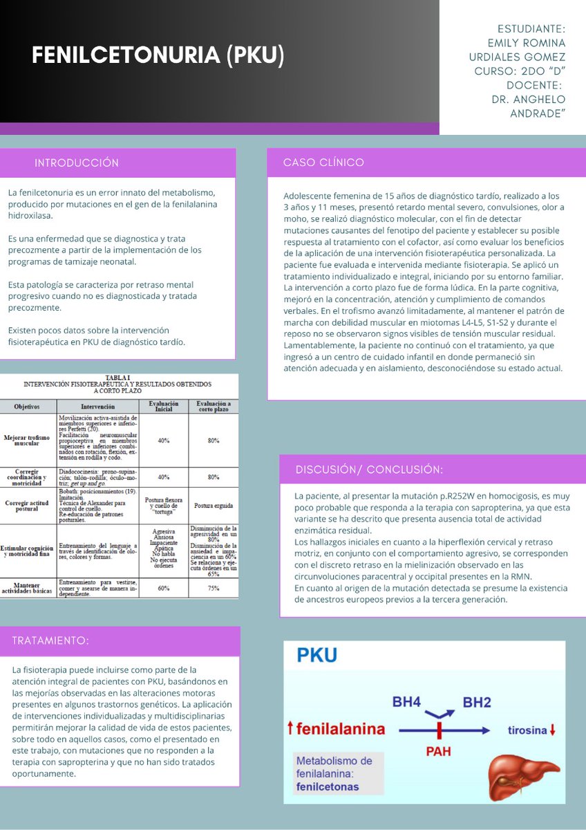 emiug11's tweet photo. ¿Una simple prueba al nacer puede prevenir daño cerebral irreversible?
La fenilcetonuria es una enfermedad genética que con diagnóstico y tratamiento, puede controlarse eficazmente.
Conoce más en el caso clínico⬇️
#UleamEsAcademia #UleamEnBuenasManos 
@Anghelo77ac
@UleamEcuador https://t.co/ZajxphqyIG
