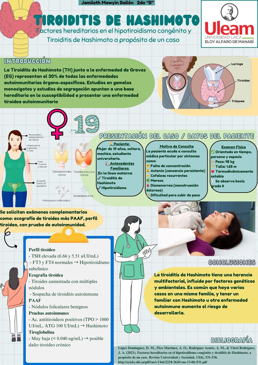 MawyinJamy's tweet photo. ¿Sabías que tu sistema inmune puede silenciar tu tiroide?
Descubre el lado oculto de la tiroiditis de Hashimoto. Conoce sus síntomas, el proceso diagnóstico y lo que la ciencia dice hoy¿Podrías reconocerla a tiempo? #UleamEnBuenasManos #UleamEsAcademia @UleamEcuador @Anghelo77ac https://t.co/PNS6MX16z0