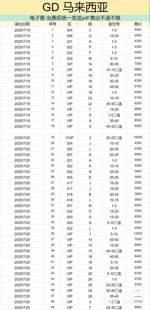 luvzjmn's tweet photo. patutla ticket sold awal 🥰 #gdragoninkl https://t.co/5N7dKBBvOM