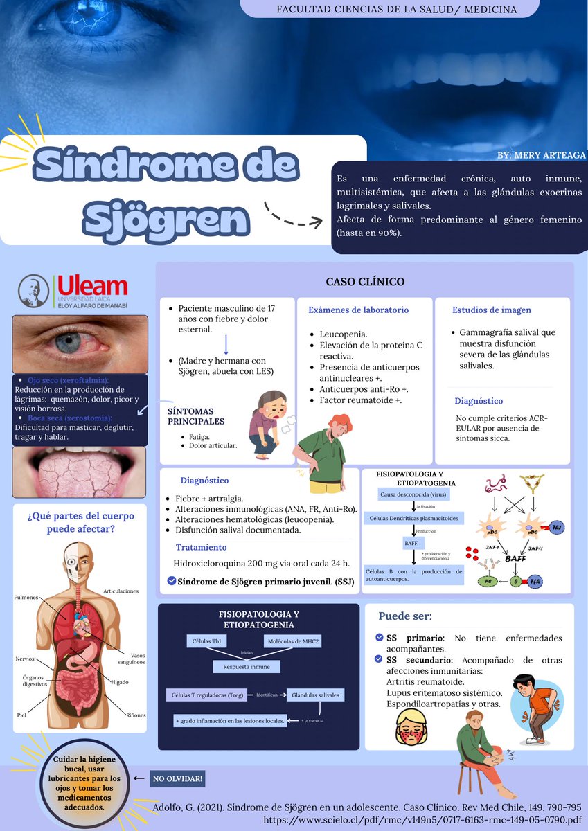 meryarteaga_'s tweet photo. 📌¿Sabias que el Síndrome de Sjögren afecta a millones de personas en el mundo, pero sigue siendo poco conocido? 💡 

🔎 Explora el contenido de este póster y descubre información enriquecedora. 

@Anghelo77ac @UleamEcuador #UleamEsAcademia #UleamEnBuenasManos https://t.co/boZFuxcSMf