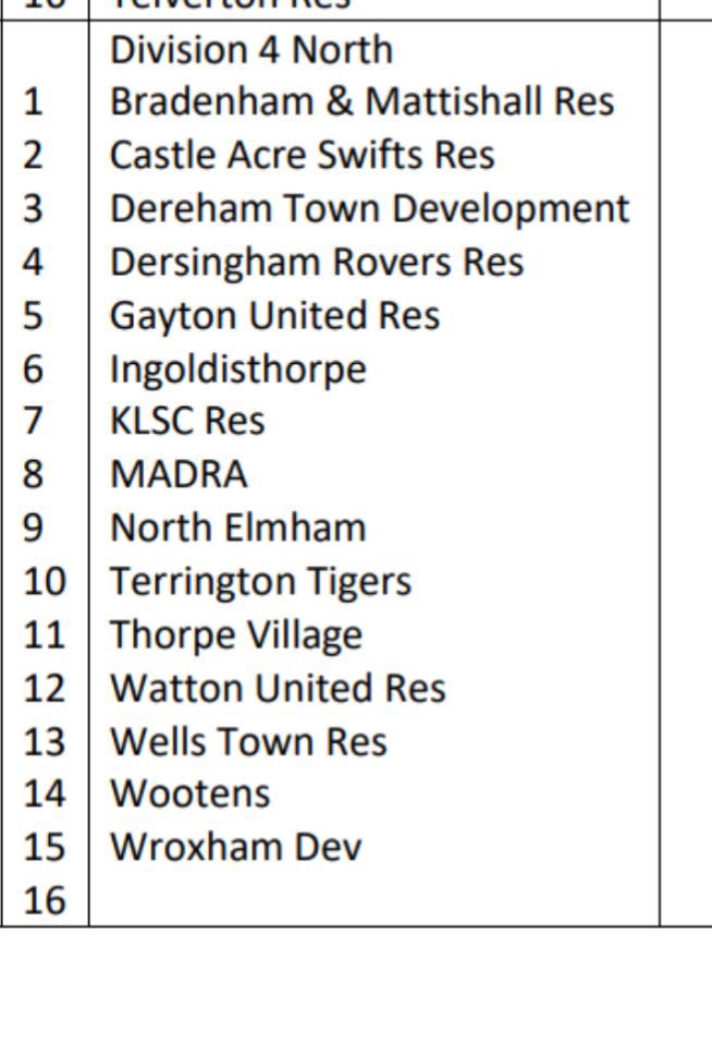 🚨Announcement🚨

🔵Castle Acre Reserves 25/26 season 🟡
          Anglian combination League 
                        Div 4 North 
We are looking for players who would like progress in the Anglian com league 

Drop us a DM if you’re interested 💛💙