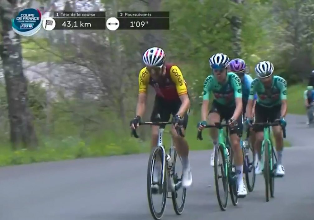 Equipo Kern Pharma (@eqkernpharma) on Twitter photo 💪🏼 La carrera saltó por los aires en el Col de Couillole y José Félix Parra e Iván Sosa marchan a +1’ de Rodríguez (ARK), quien atacó y se logró ir en solitario
🆙 Todavía 40km por delante, incluido el final en alto en Valberg
📺 Directo en <a href="/StreamMaxES/">Max España</a> #MercantourClassic06 💪🏼 La carrera saltó por los aires en el Col de Couillole y José Félix Parra e Iván Sosa marchan a +1’ de Rodríguez (ARK), quien atacó y se logró ir en solitario
🆙 Todavía 40km por delante, incluido el final en alto en Valberg
📺 Directo en <a href="/StreamMaxES/">Max España</a> #MercantourClassic06