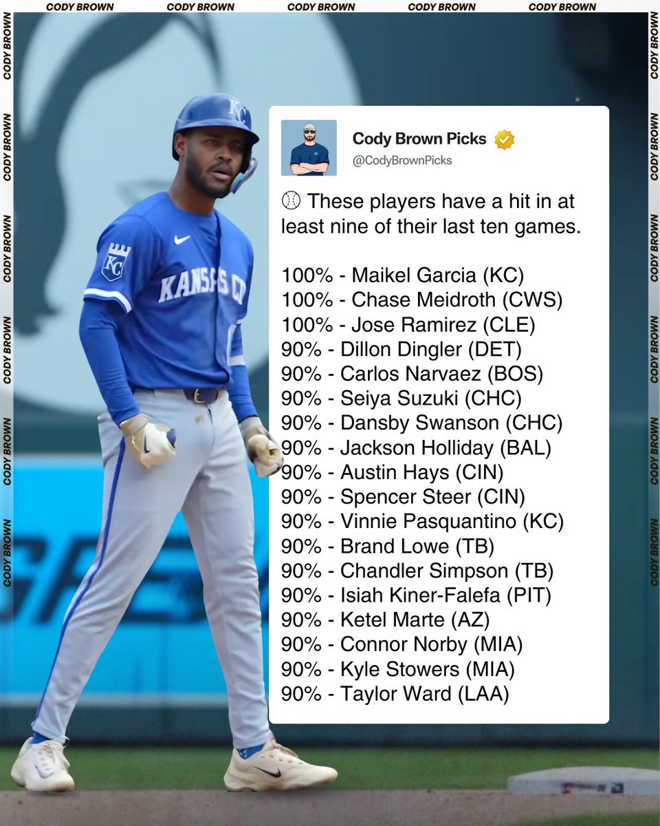 No luck on the NBA Flyer last night and Cody Bellinger was very disappointing…

Here is today’s MLB Hit Sheet nice and early.

I’ll have a Best Bet and maybe an NBA Parlay later for you too. 🤝