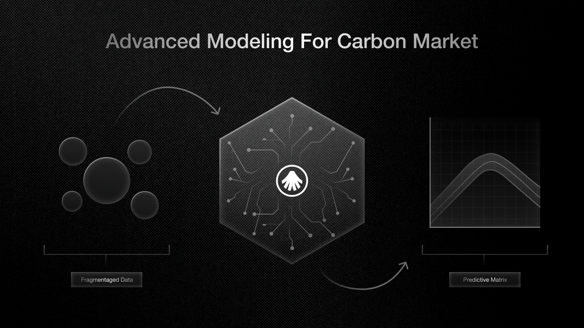 The voluntary carbon market is growing rapidly—but remains inefficient.

Price discovery is opaque, data is fragmented, and risk modeling is nascent.

Advanced modeling infrastructures are needed. 

Enter Allora 🧵👇
