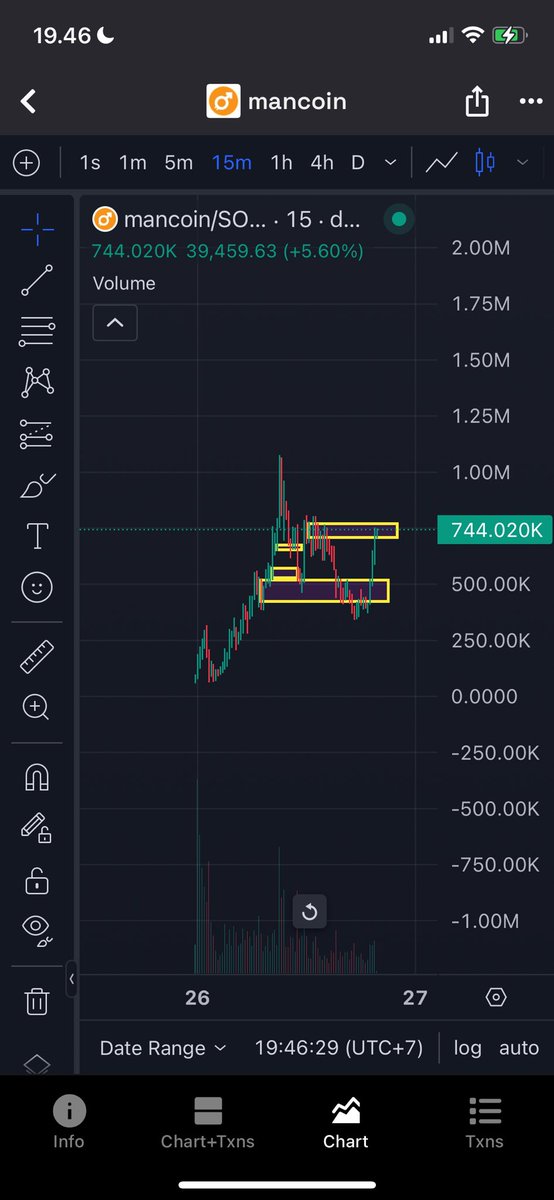 Yourcryptopal88's tweet photo. always happened on memecoin..
โthe grabโ
#Mancoin reversal
#womancoin https://t.co/26Cn1Qdxhi